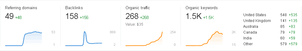 Vancouver seo agency offering top local search engine optimization services to improve your website's online visibility and drive organic traffic.