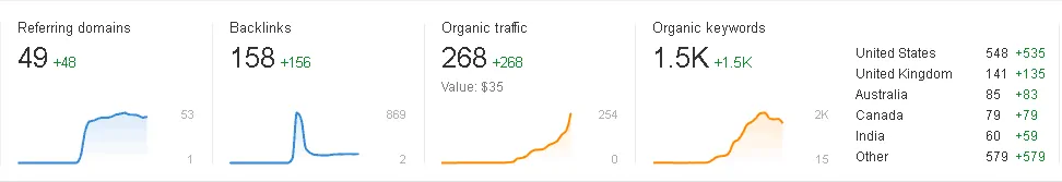 Case study metrics