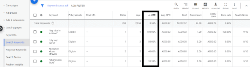 Google ads click through rate