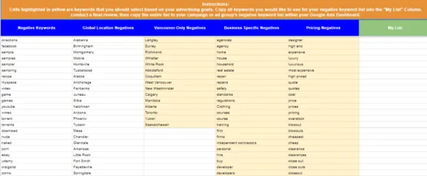 Free negative keywords template