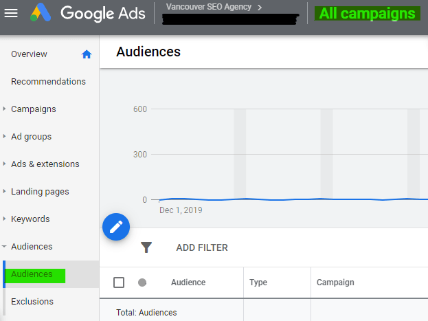 Audiences in google ads dashboard