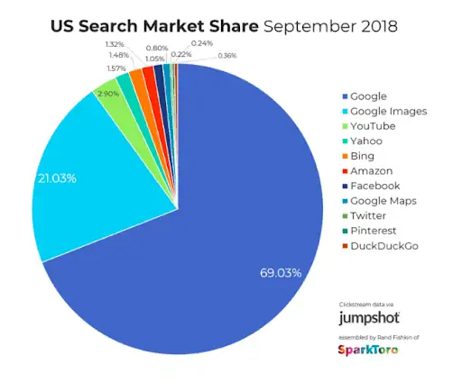 Improve seo with video content