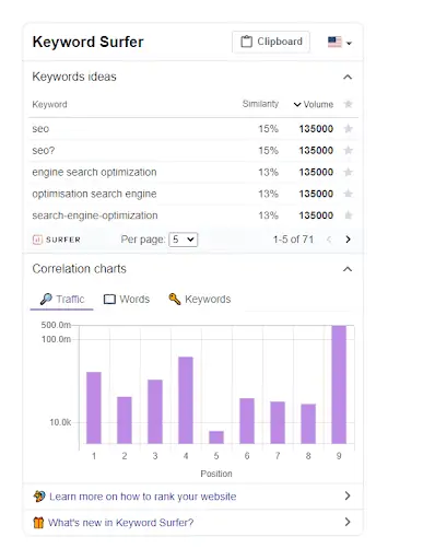 Keyword surfer extension dashboard