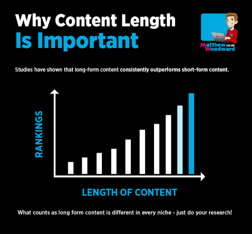 Why content length is important