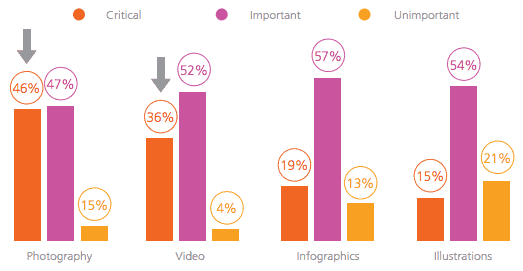 Digital marketing statistics