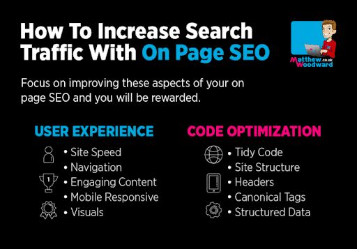 How to increase search traffic with on page seo
