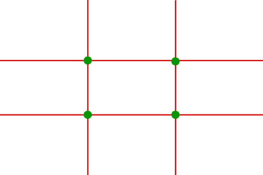 Rule of thirds graph