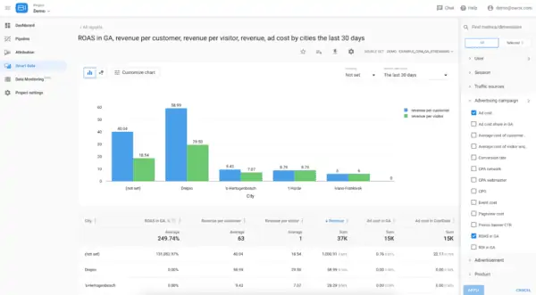 Owox bi analytics tool