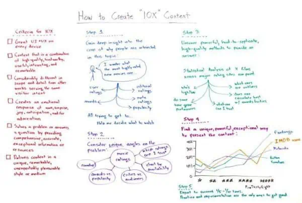 Content and keyword search intent