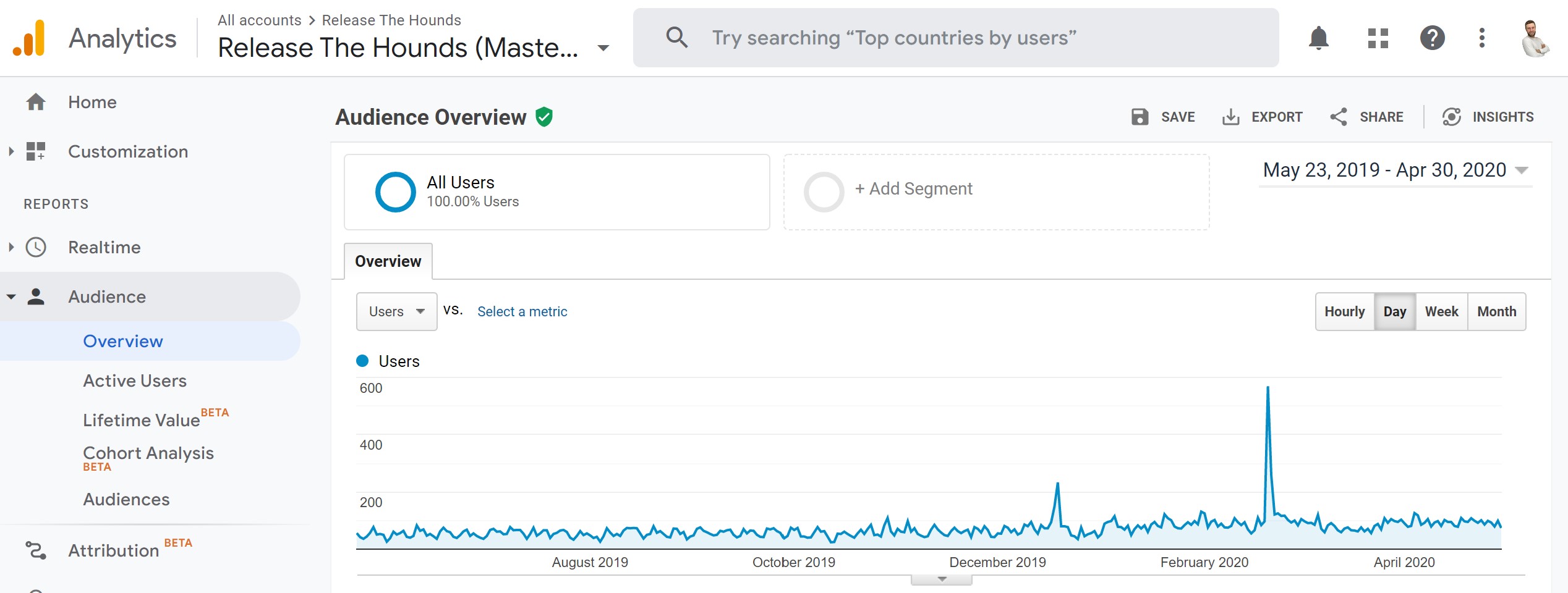 Release the hounds google analytics before