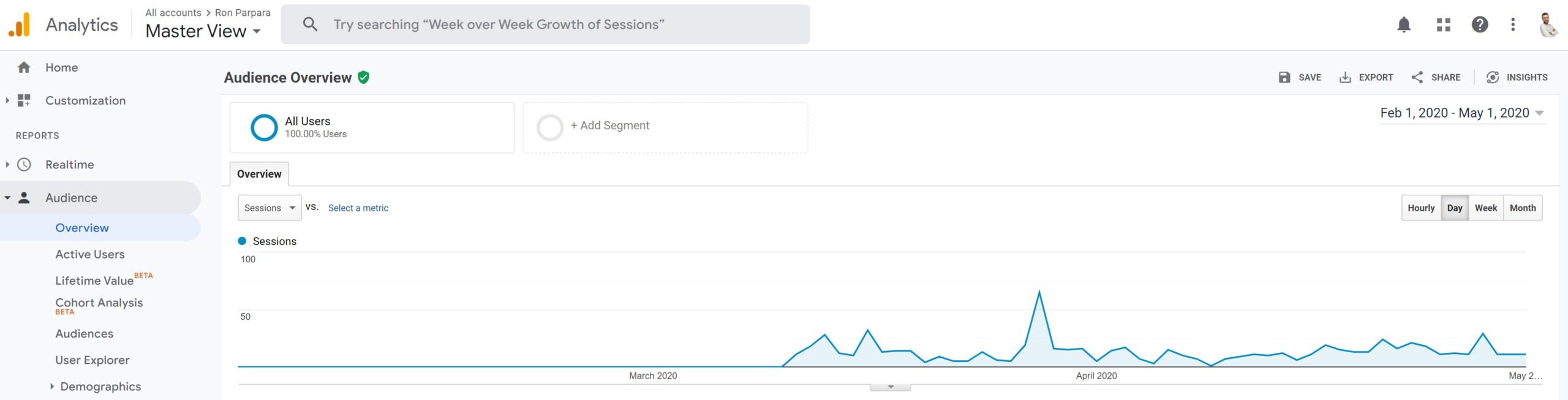 Ron parpara organic traffic before