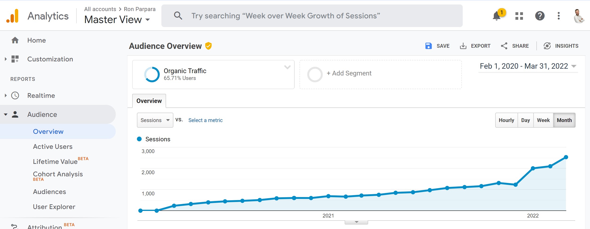 Ron parpara organic traffic growth google analytics